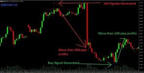 Quantum Trend Sniper Indicator MT4