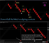 Renko Scalping System,Mysterious Renko