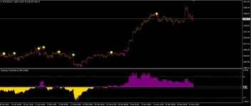 Supreme Diamond system