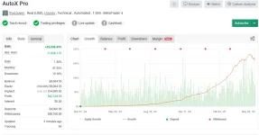 AutoX Pro EA MT4 v4.1