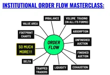 Institutional Order Flow Masterclass