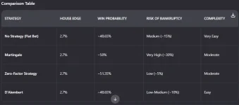 Zero-factor Roulette strategy.webp