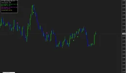 Binary Mix Arrow V4 - Win Rate 90%