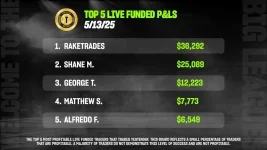 Rake Trades - Top Prop Firm Futures Trader $30K Month