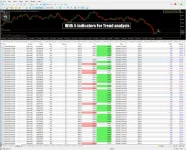 Trend Perceptron Robot MT5