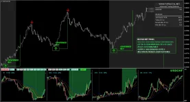 Fractal Master Indicator MT4