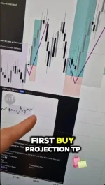 30RR/day - LIT official Price Projection Indicator