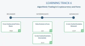 Algorithmic Trading in Cryptocurrency and Forex