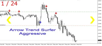 Arrow Trend Surfer V1.1 Mt4