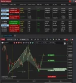 Best Ninjatraders addons and indicators for Swing