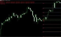 Gold Level MT5 Indicator.webp