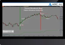 Thrust Breakout Algo