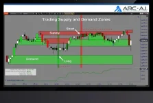 Unizones Algo -Ninjatrader