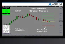 RiskReward Entry Algo -Ninjatrader