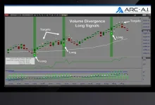 Volume Divergence Algo
