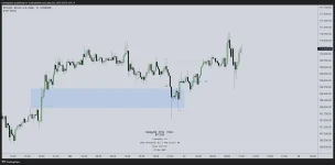 *** THE BEST IFVG INDICATOR - DD IFVG (PRO+) ***