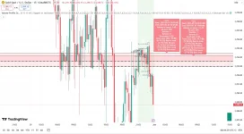 Indicator Volume Profile Zones for TradingView.webp