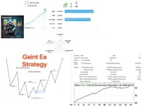 Gaint EA MT4 v3.12