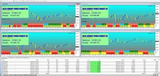Alfa-Quant Forex Robot EA MT4 v2.0
