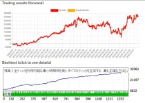 Hydrangea EA MT4 v2.08