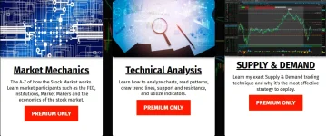 fulltimetraderpro Entire trading mastery