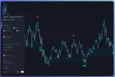 EzAlgo Sniper Entry Pro