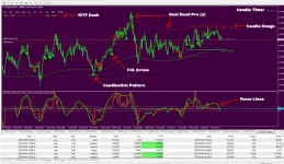Forex4Live Ultimate Trading System