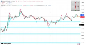 EzAlgo V9 TradingView Indicator.webp EzAlgo V9 TradingView Indicator.webp