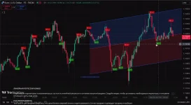 Linear Regression Channel TradingView Indicator.webp