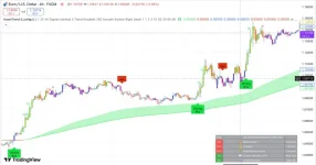 Hyper Trend TradingView Indicator.webp