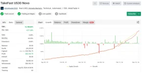 TAKEFAST EA MT5 V5.0