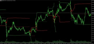 Fibonacci Progression With Breaks MT5 & MT4