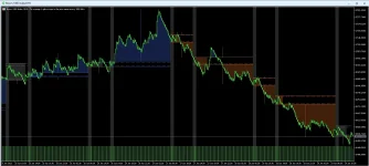 Boom & Crash - DR IDR Candles MT5 Indicator.​.webp