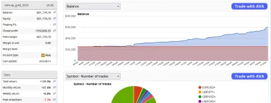 The Biggest Group Buy On Clubbing * With Detail Proof* Join Now