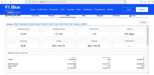 2025-06-18 23_45_25-FX Blue - Stats for nehcap_gold_2025 — Mozilla Firefox.webp 2025-06-18 23_45_25-FX Blue - Stats for nehcap_gold_2025 — Mozilla Firefox.webp