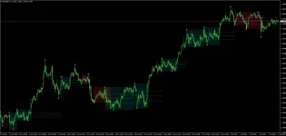 LuxAlgo - DTFX Algo Zones.webp