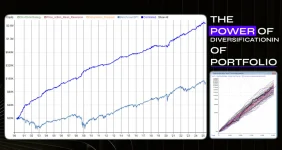 RealTest Long & Short Stock Uncorrelated Portfolio