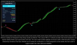 Lunaruspro Brand new indicator