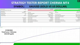 CHERMA AI MT4 – Expert Advisor