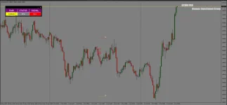 BTMM PRO mt4 indicator