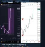 𝗧𝗔_𝗖𝗮𝗽𝗶𝘁𝗮𝗹_𝗙𝗫(signals)