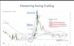 Wyckoff Analytics Mastering Swing Trading 2024