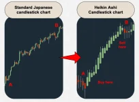 Heiken Ashi Master (“Upgrade” on previous system)