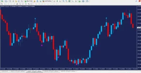 SAT X Pro Binary Indicator 90% Accuracy
