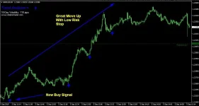 FOREX Trend Analyzer PRO MT4 v10.0