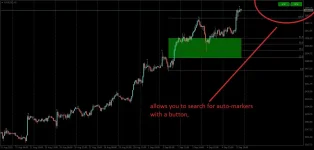 Optimal Trade Entry (OTE) Indicator MT4