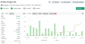 IS New Progect EA MT5