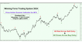 WINNING FOREX TRADING SYSTEM 2024 (Source Code MQ4)