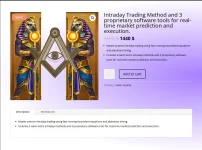 Intraday Trading Method