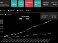 Short-Dated Options Strategy Guide